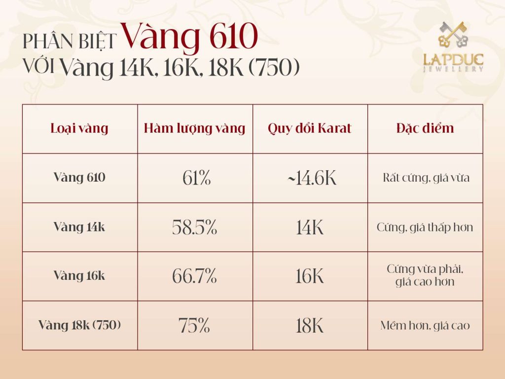 v&agrave;ng 610 l&agrave; v&agrave;ng g&igrave;